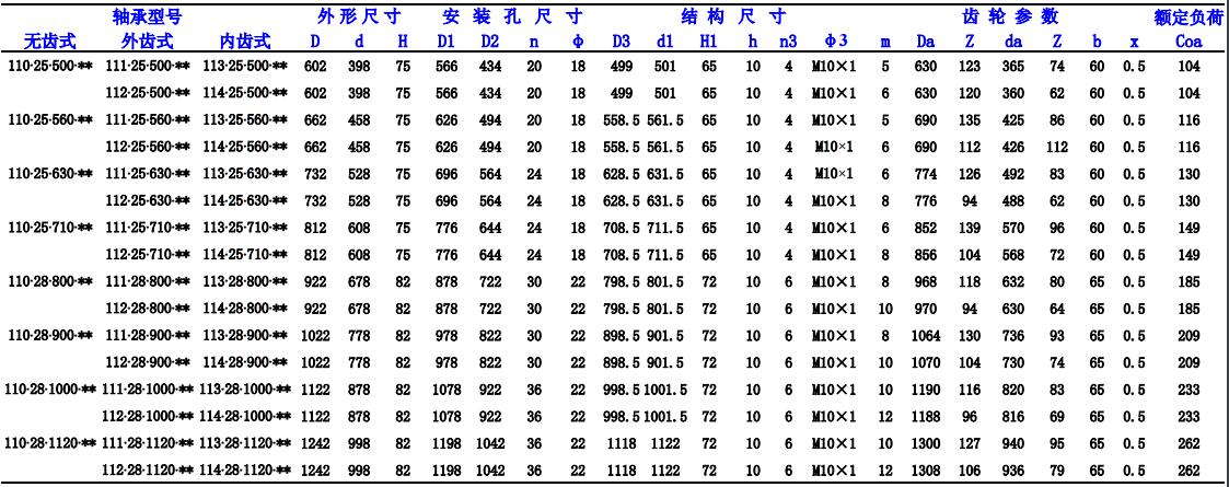 回轉(zhuǎn)支承軸承規(guī)格型號(hào)選擇表