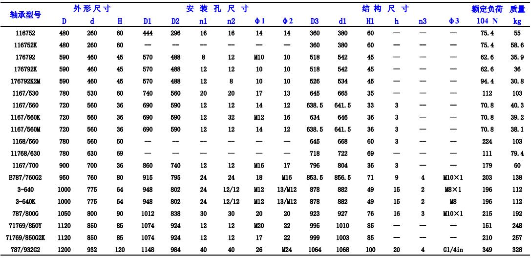 四點(diǎn)接觸球轉(zhuǎn)盤軸承型號查詢表