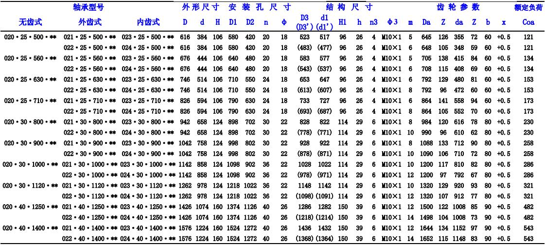 雙排推力角接觸球轉(zhuǎn)盤軸承型號對照表